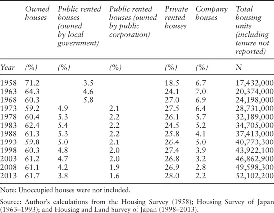 Table 1.1