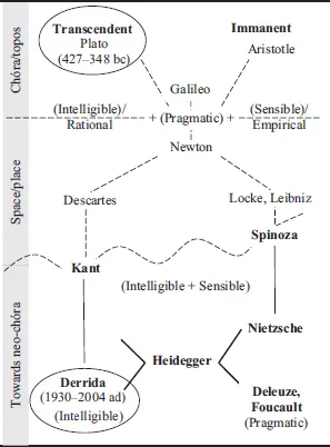 Figure 1.1