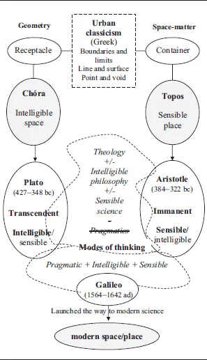 Figure 1.2