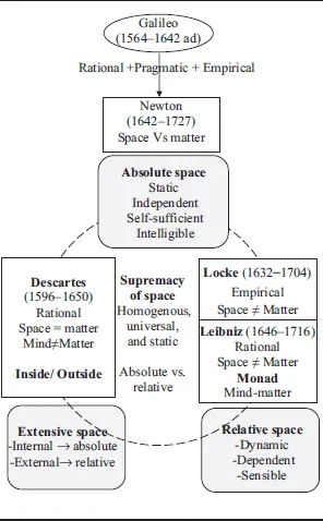 Figure 1.5