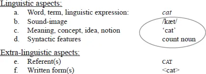 Figure 1.1