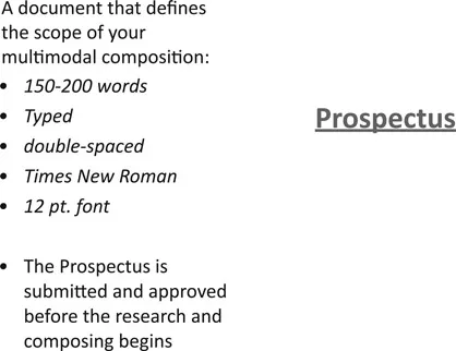 Figure 1.1 Prospectus Part I