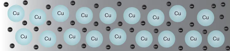 Schematic illustration of sea of shared electrons around the metal atoms of copper.