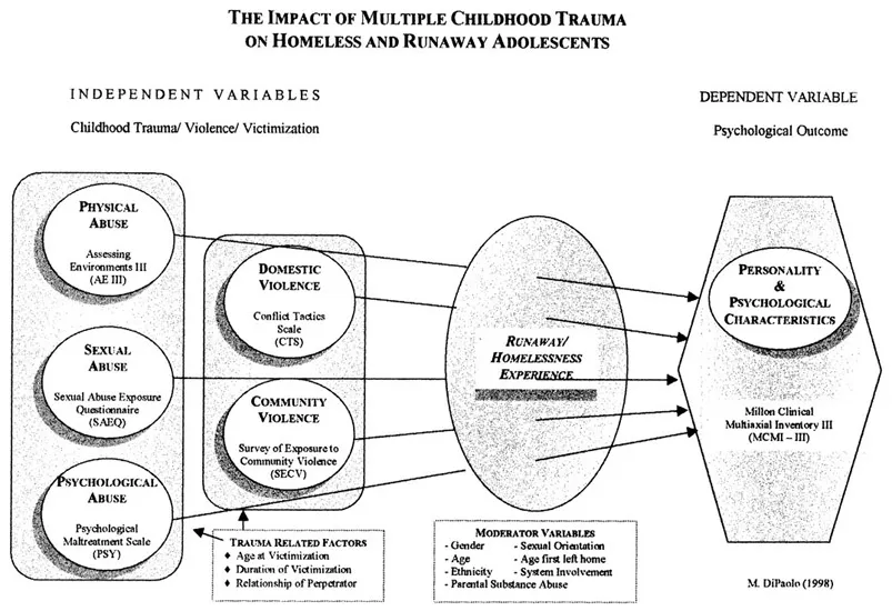 Figure 1 Proposed Model
