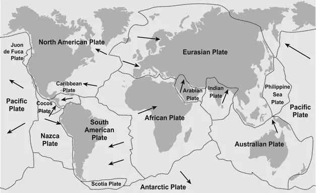 Figure 1.5 Map of the Earth showing the seven major tectonic plates and the current movement direction of the plates.