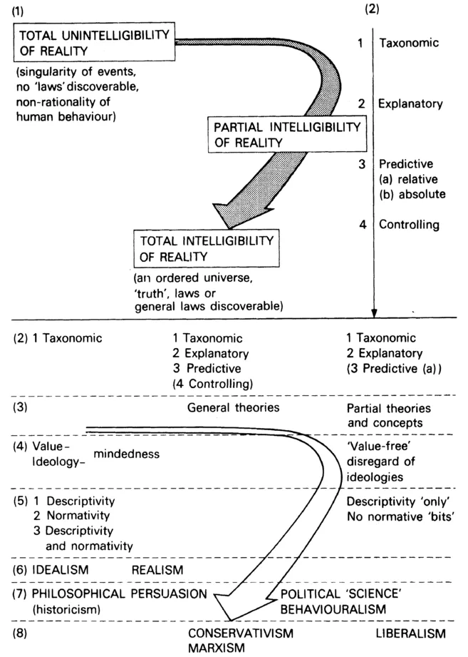 Figure 1 Assumptions of theories of international relations (a continuum)