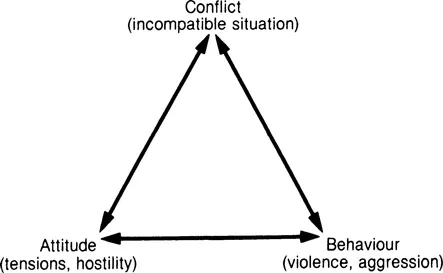 Figure 1.1 Galtung’s Conflict Triangle