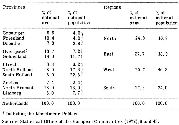 Table 1 PROVINCES AND REGIONS 1971