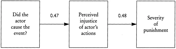 FIGURE 1.2 Reactions to rule breaking. SOURCE: 