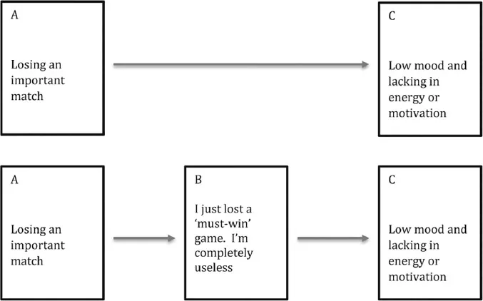 Figure 2.1