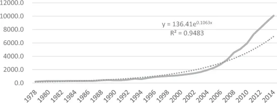 Figure 1.1