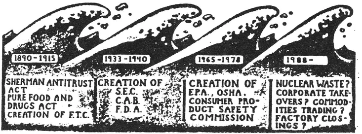The Waves of Regulation Figure 2.1.1-1 Source: Robert B. Reich, 1981