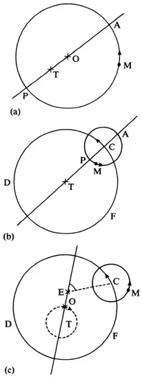 Figure 1.2 