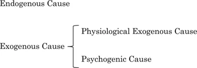 Figure 1.2 