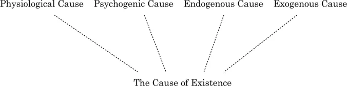 Figure 1.3 