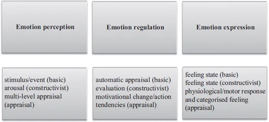 Figure 1.1