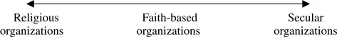 Figure 1.1 A spectrum of organizations