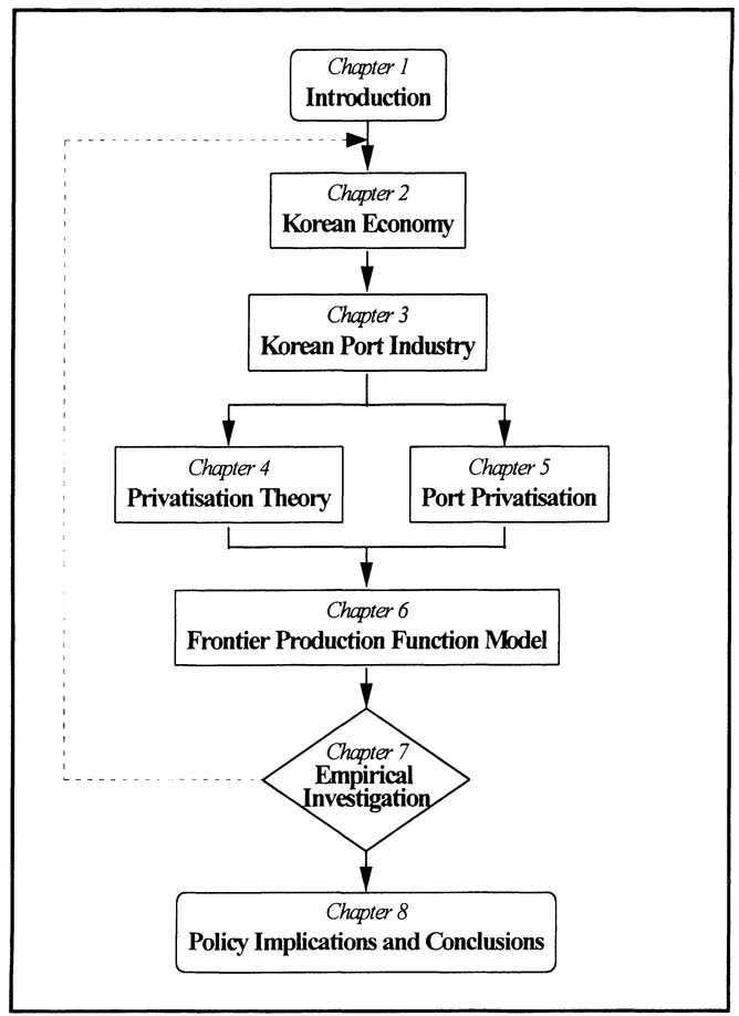 Figure 1.1 Research Flow Chart