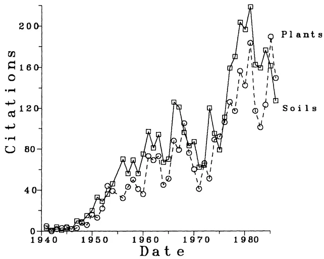 FIGURE 1. Trace metal publications.