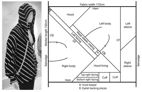 Figure 1.1 Timo Rissanen’s No Waste Hoodie