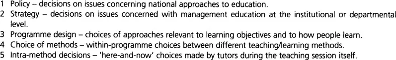 Figure 1.2 Hierarchy of management decision-making