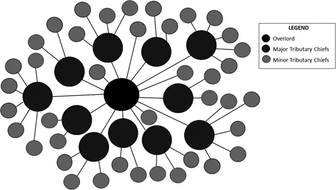 Figure 1.1 A mandala network of alliances