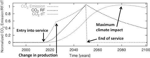 Figure 2.2