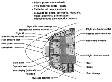 Figure 2 Boeing 777 flight deck arrangement
