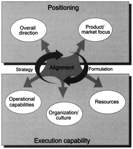 Figure 1.1 An emerging view of strategy