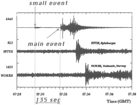 Figure 1.2 Seismographs from 12 August 2000 as collected by Spitzbergen and NORSAR
