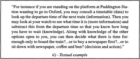 Both the above are reproduced from Wilson, D.A. Managing knowledge. Oxford: Butterworth-Heinemann in conjunction with the Institute of Management, 1996, by kind permission of the author and publisher.