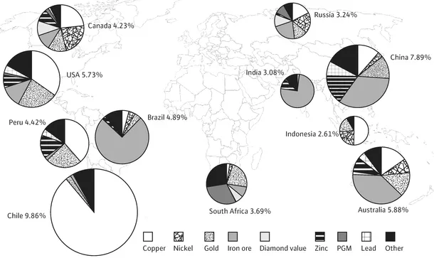 FIGURE 1.1 Global mine production 2006 (% of total value of all non-fuel minerals) Source: Raw Materials Data, Stockholm 2008