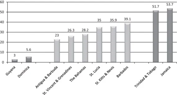 Figure 1.3