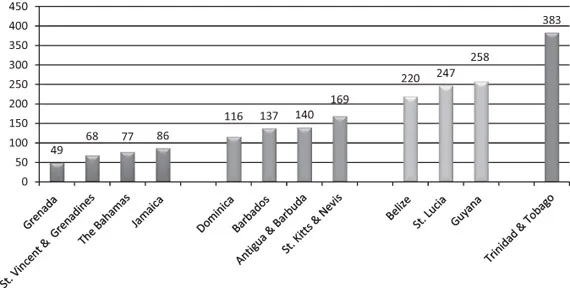 Figure 1.5