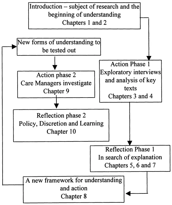 Figure 1 Structure of the Book