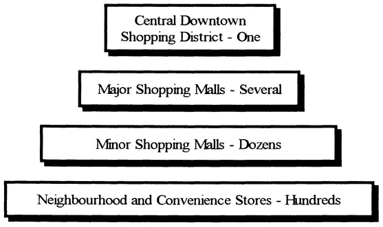 Figure 1.3 Shopping Hierarchy