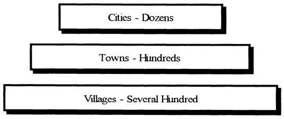 Figure 1.9 The Hierarchy of Cities, Towns and Villages