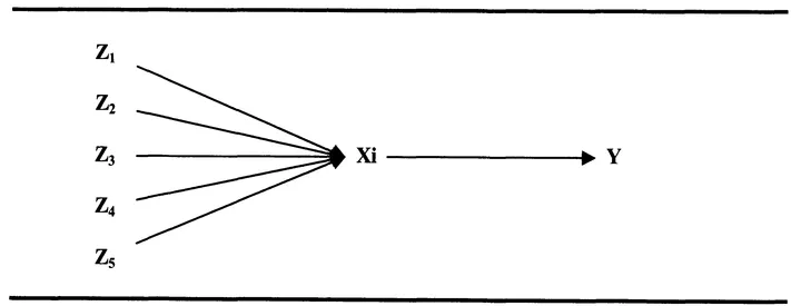 Figure 1.2 Explanation of the pattern of transition
