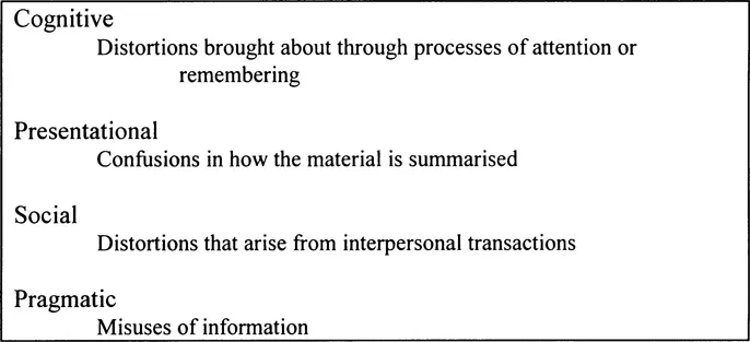 Figure 1.3 Possibilities for Distortion of Information in Police Investigations