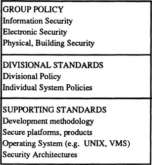 Figure 1.2 Policy hierarchy