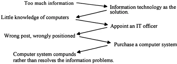 Figure 2.1 The historical legacy