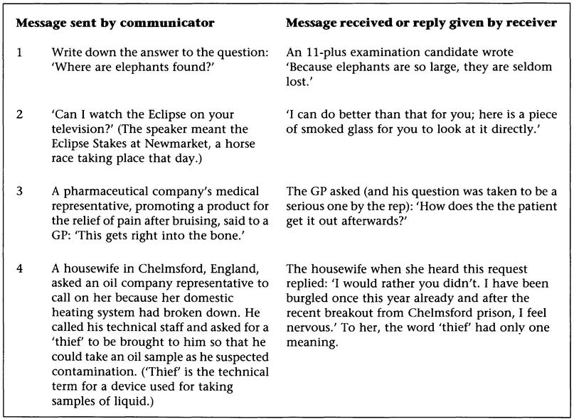 Figure 1.1 Some examples of communication failure