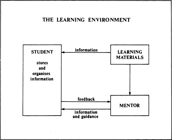 Figure 1.1: The Student in His Learning Environment