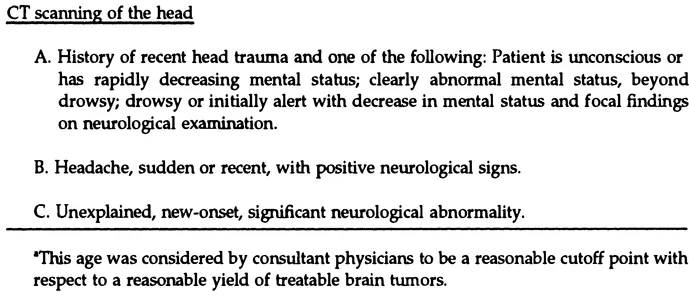 FIGURE 1.1 Draft Necessary-Care Guidelines
Source: These draft guidelines represent our interpretation of informal conversations with physician colleagues, each of whom was asked to specify the indications for which the respective procedure has been