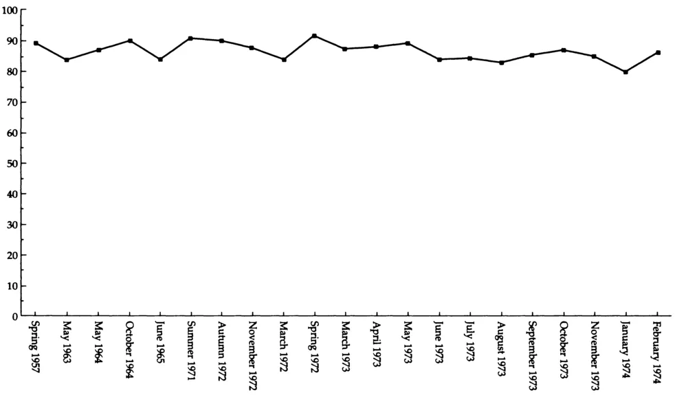 EXHIBIT 1.1 Percentage of Americans Who Are