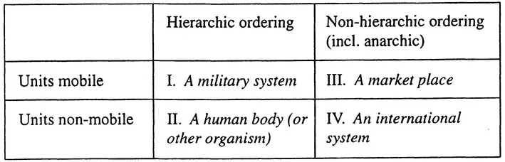 Fig. 2.1 Basic types of systems from the viewpoint of explanatory level