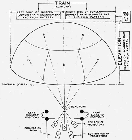 Figure 1.9 Waller Flexible Gunnery Trainer