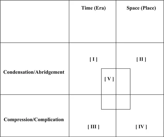 Figure 1.1 Five dimensions of compressed modernity