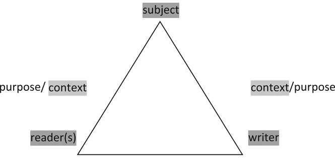 Figure 1.1 