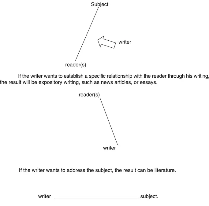 Figure 1.2 